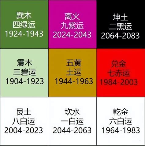 九運屬火|九運2024｜旺什麼人/生肖/行業？4種人最旺？香港踏 